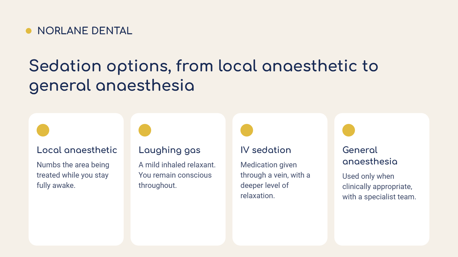Graphic showing four sedation options: local anaesthetic, laughing gas, IV sedation and general anaesthesia